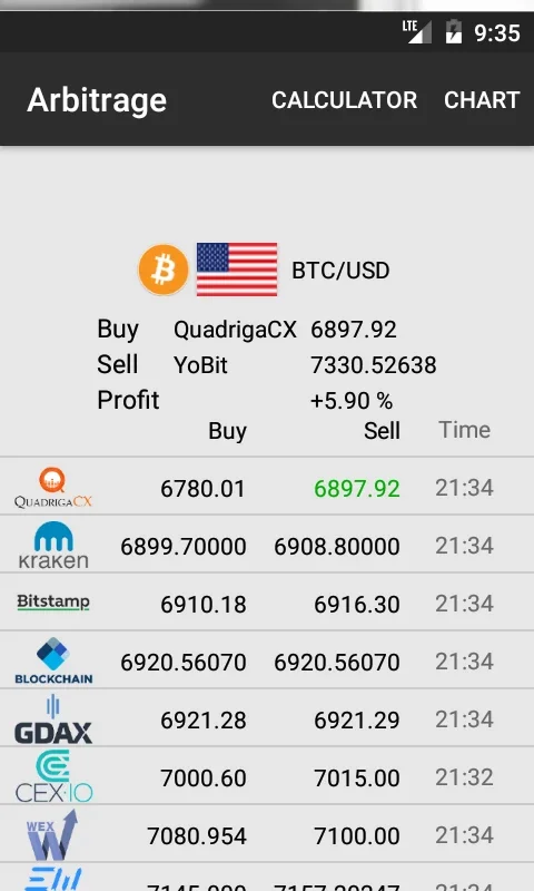 Cryptocurrency Table for Android: Track Crypto Trends