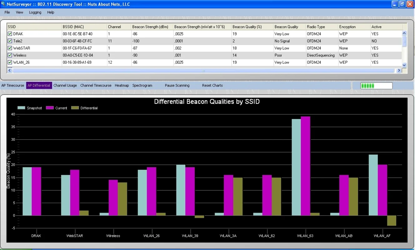 NetSurveyor for Windows - Free Wi-Fi Scanner