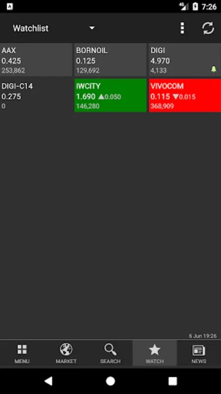 KLSE Screener for Android: Comprehensive Malaysian Stock Market Analysis