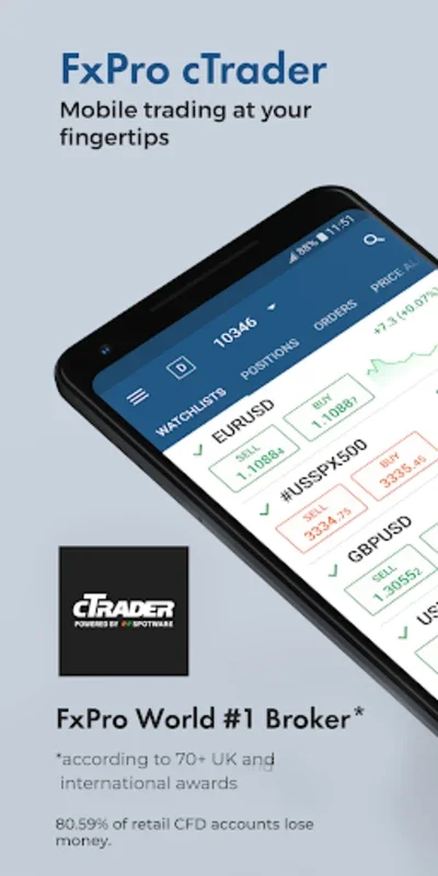 FxPro cTrader for Android: Seamless Trading Experience