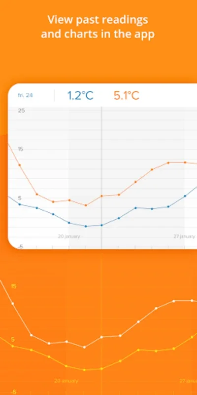 Netatmo for Android - Advanced Weather Monitoring