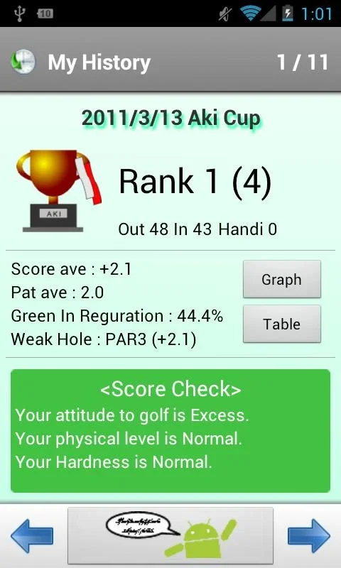 Smart Golf Score for Android - Track and Analyze Golf Scores