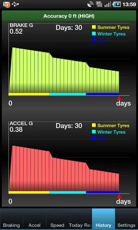 Smart Speedometer for Android: Accurate Speed Tracking