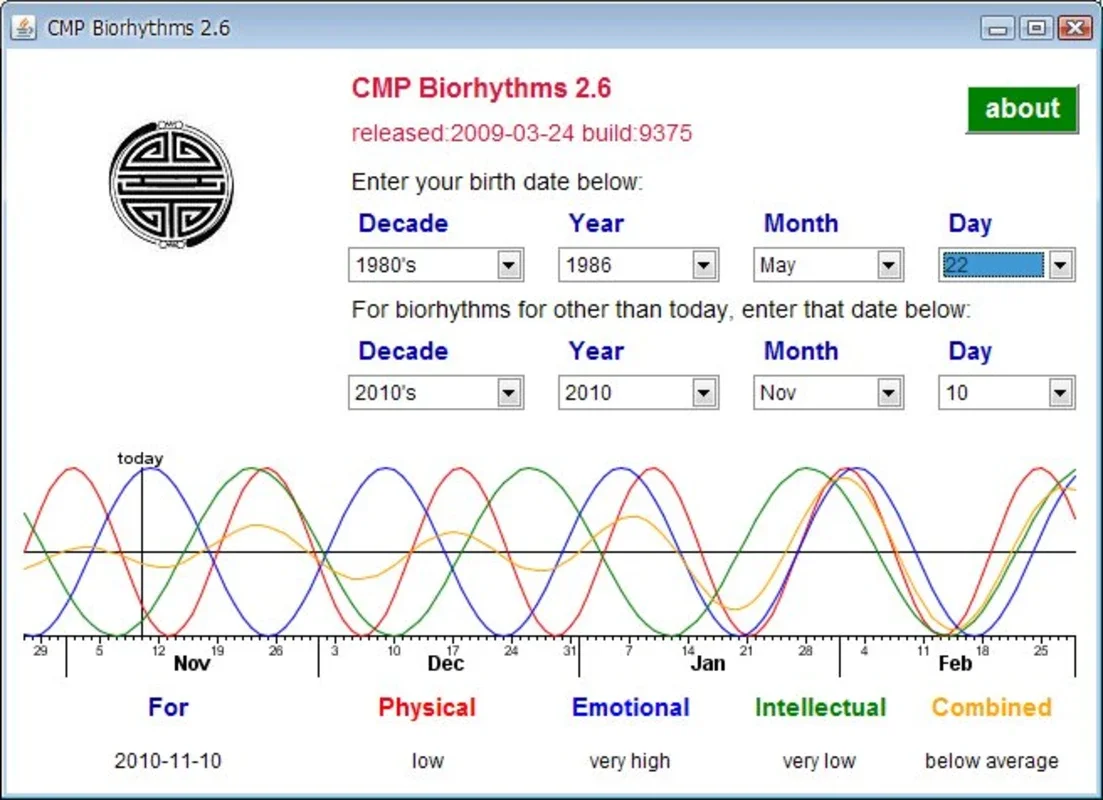 Biorhythms for Windows - Track Your Physical, Emotional and Mental States