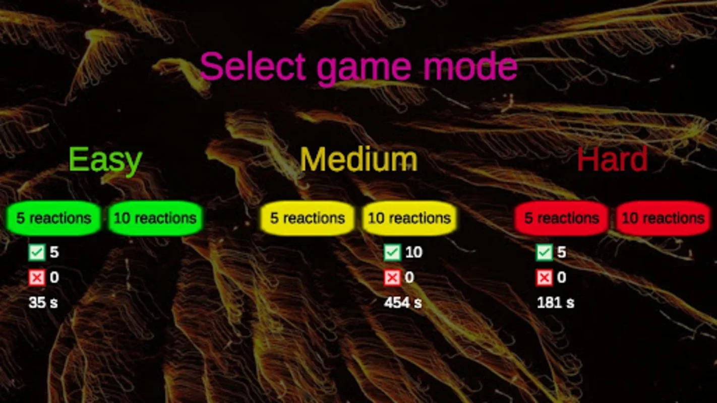 Chemical Equations - Game for Android - Master Equation Balancing