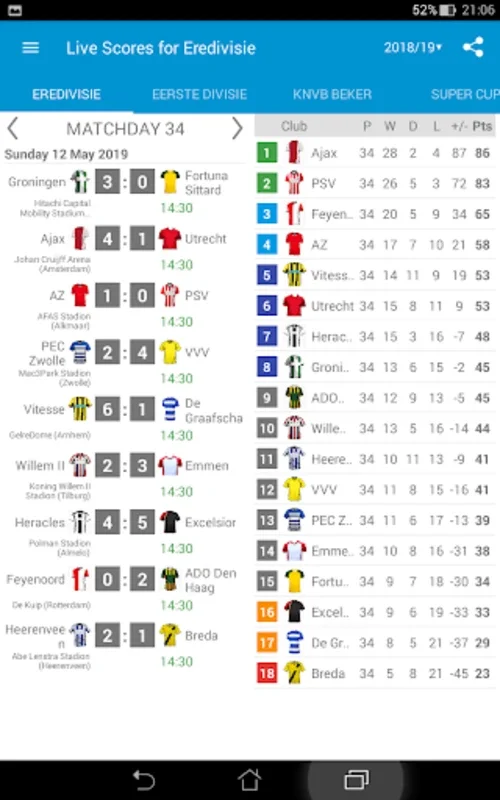 Live Scores for Eredivisie for Android - Real-Time Updates