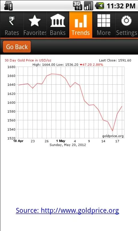 Rupya for Android - Compare Exchange Rates for NRIs