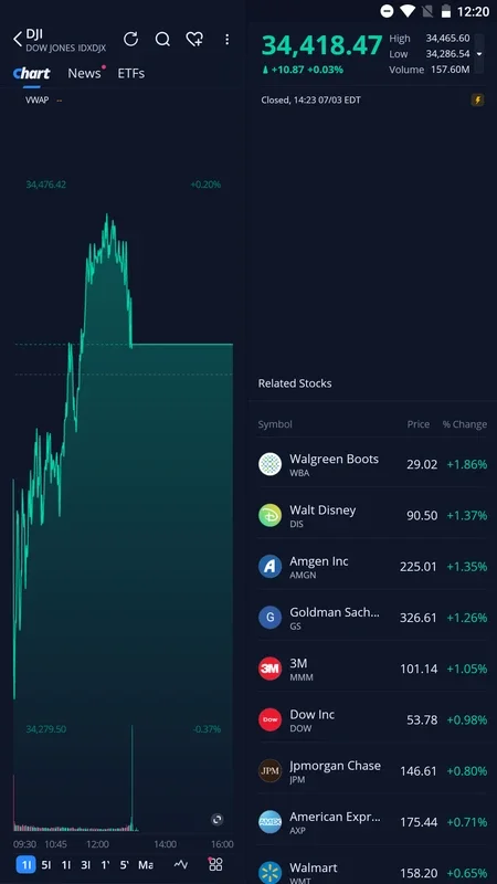 Webull for Android - Monitor the Stock Market