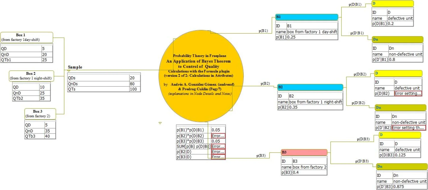 Freeplane for Windows: A Powerful Open-Source Mind Mapping Tool