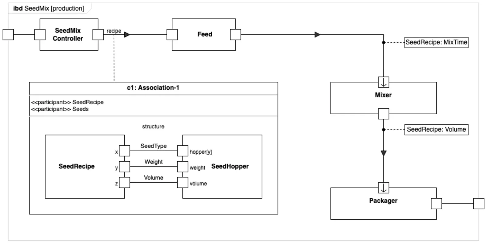 draw.io for Mac - Effortless Diagram Design