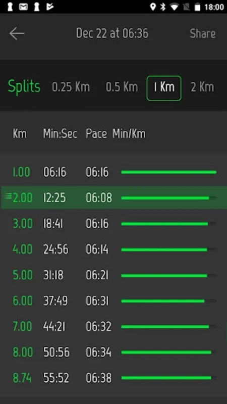 Run Tracker for Android: Precise Tracking & More