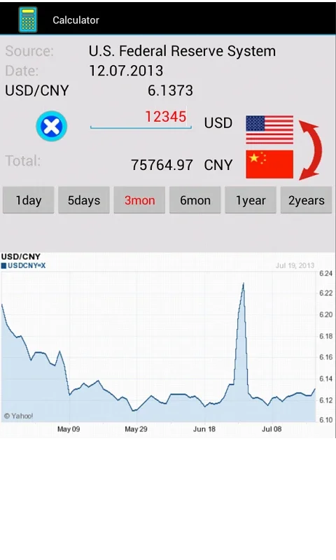 Android Currency Table - No Downloading Required