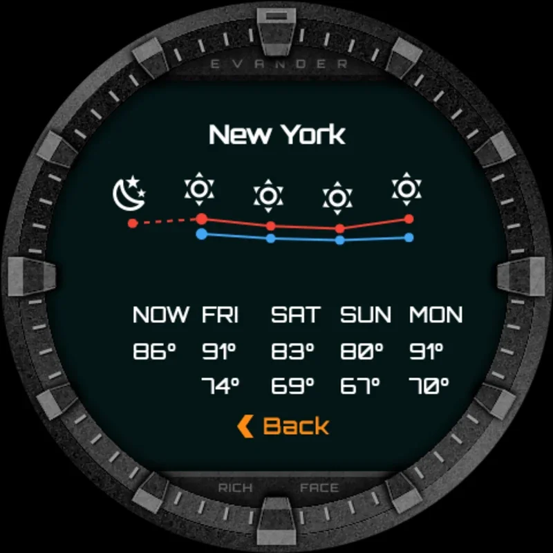 Evander Watch Face for Android - Customize Your Wear OS Device