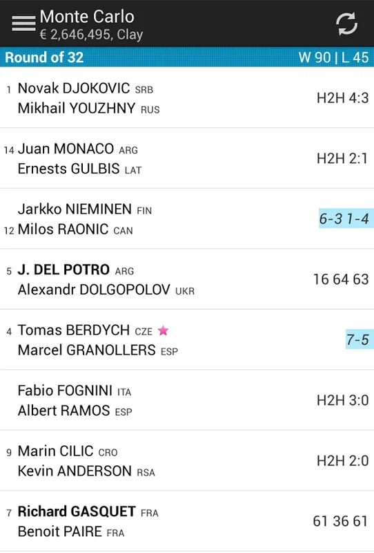 Resultina for Android - Stay Informed with ATP, WTA, ITF