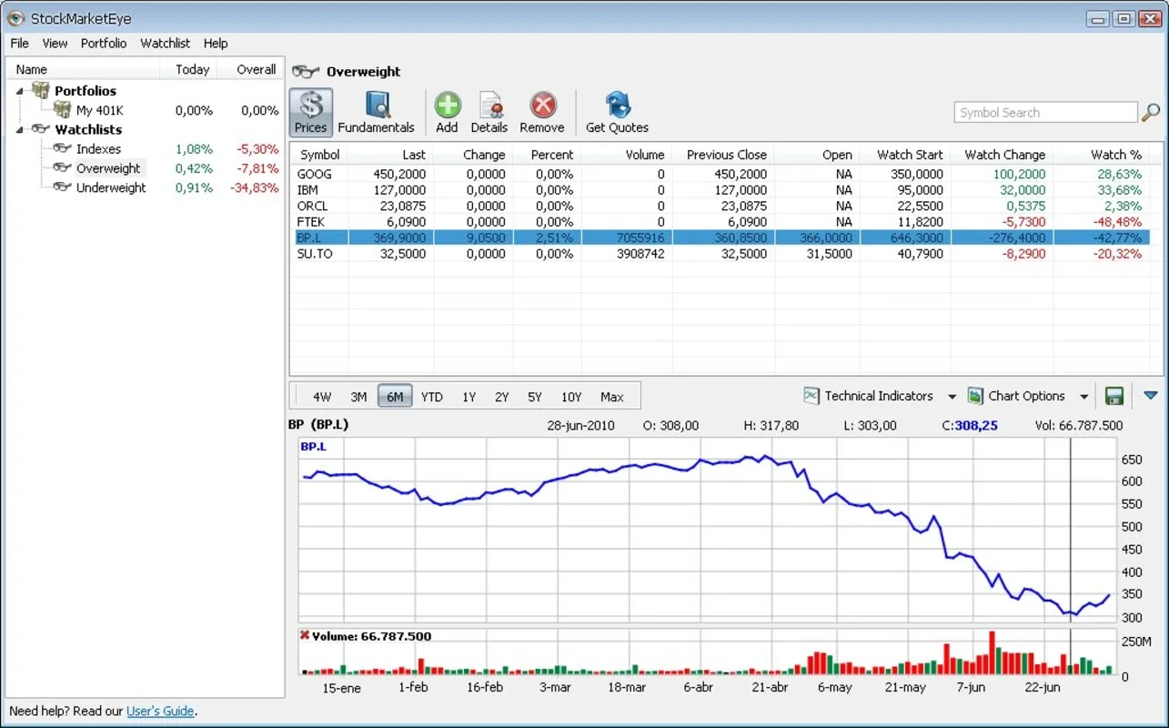 StockMarketEyed for Windows - Stay Updated on Markets