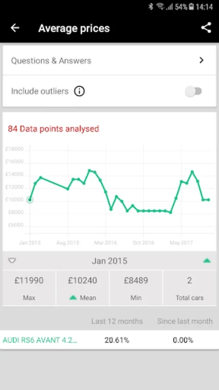 The Market for Android - UK's Premier Classic Car Auction Platform