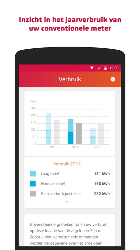 Eneco for Android: Manage Energy Efficiently