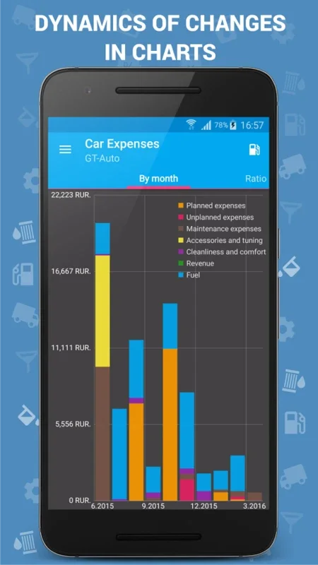 Car Expenses for Android: Manage Vehicle Costs