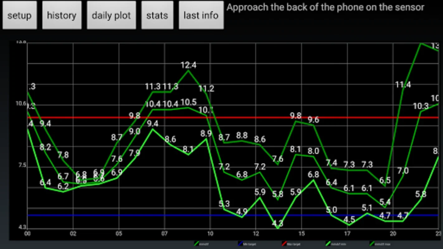 Glycemia for Android: Monitor Blood Sugar Levels