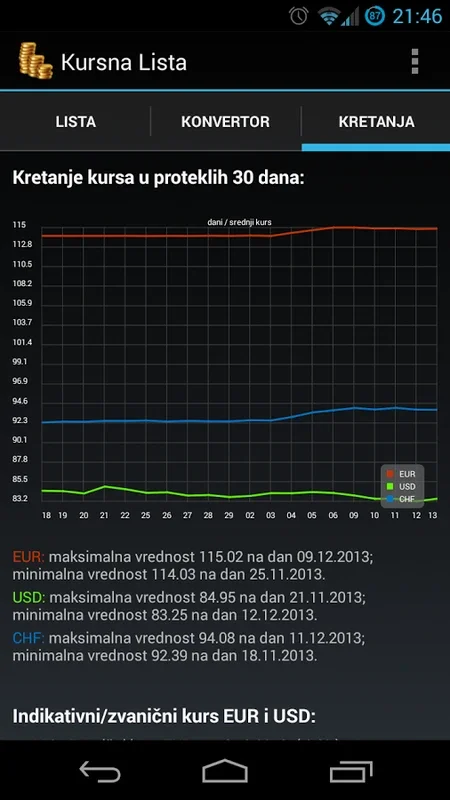 Kursna Lista for Android: Comprehensive Currency App