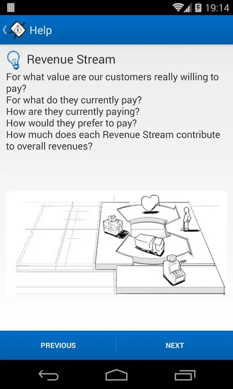 Business Model Canvas for Android: Create and Assess