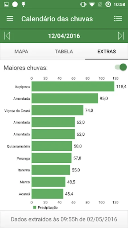 Calendário das Chuvas for Android - Track Rainfall in Ceará