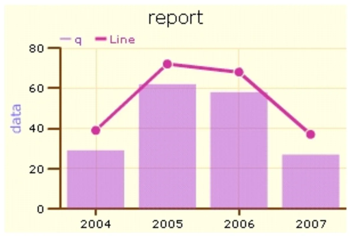 Open Flash Chart for Windows: Create Dynamic Interactive Charts