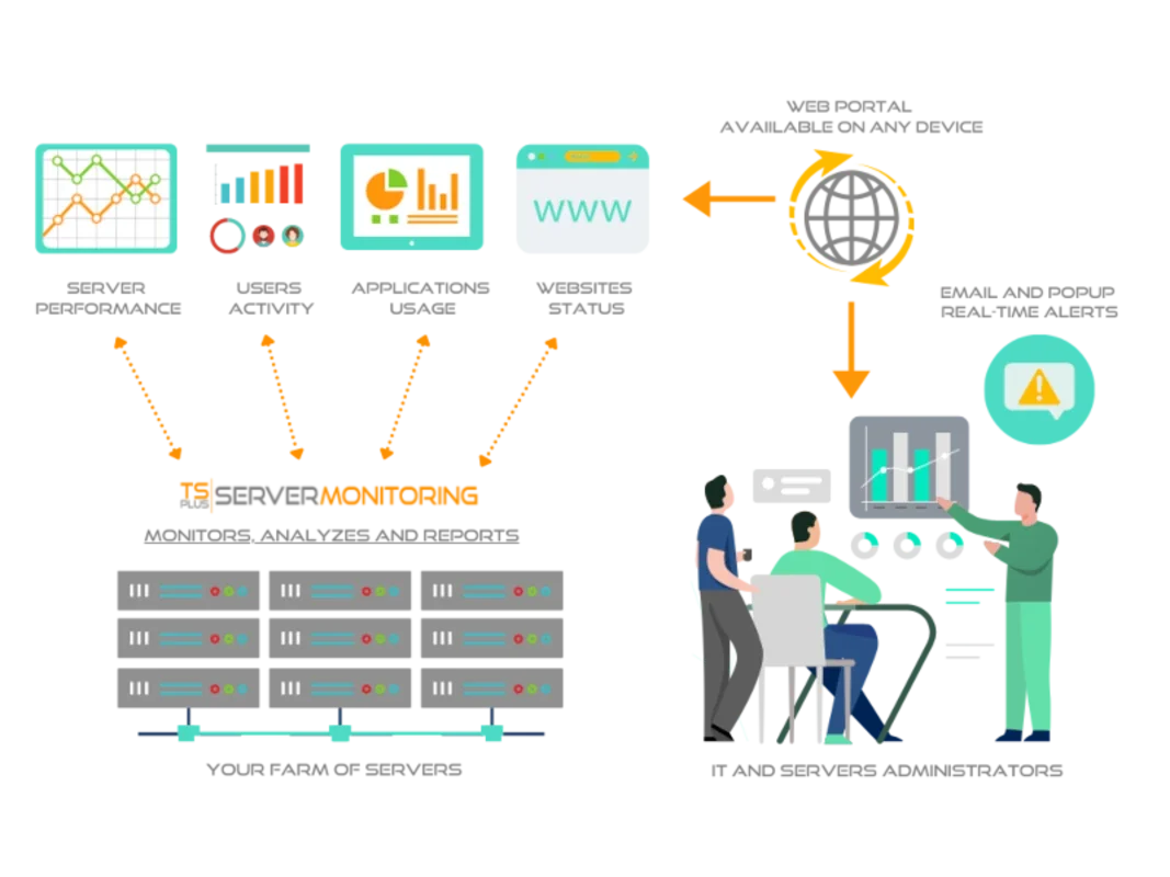 TSplus Server Monitoring for Windows - Enhanced Server Management