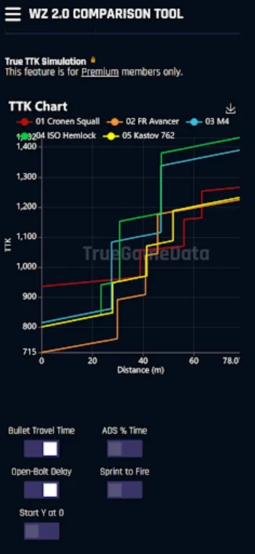 TrueGameData for Android - Download the APK from AppHuts