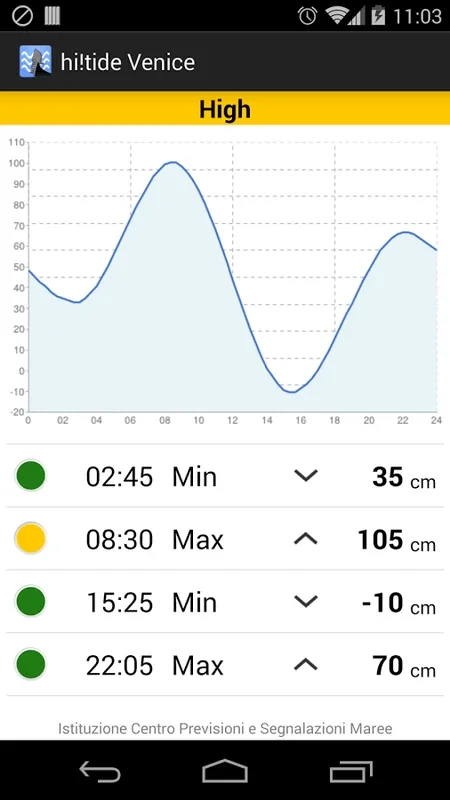 hi!tide Venice for Android - Monitor Tide Levels