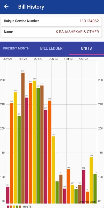 TGSPDCL Citizen App for Android - Manage Energy Consumption Easily