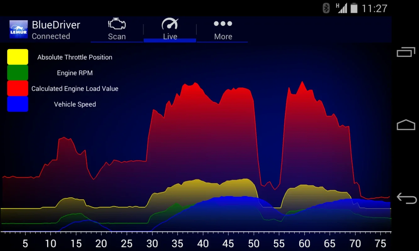 BlueDriver for Android: Comprehensive Vehicle Diagnostics