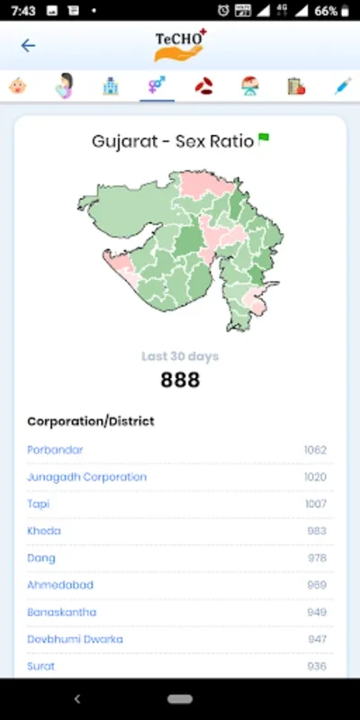 State of Health - Gujarat for Android: Enhancing Public Health