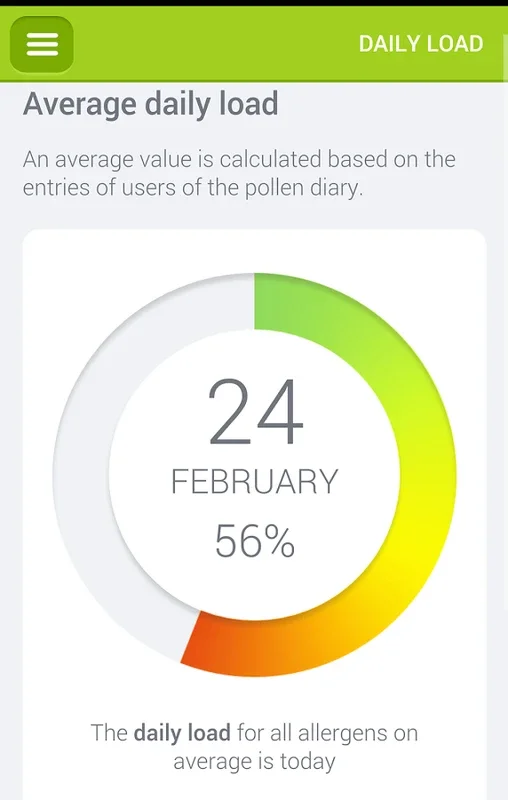 Pollen for Android - Accurate Allergy Forecast App