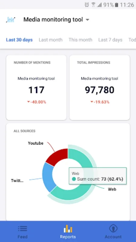 Determ for Android - Empowering Informed Decisions