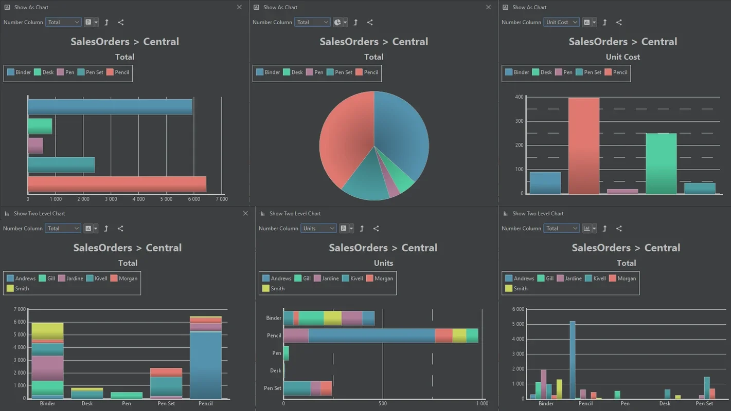 Treecell for Windows: Simplify Data Analysis with a Navigable Tree Structure