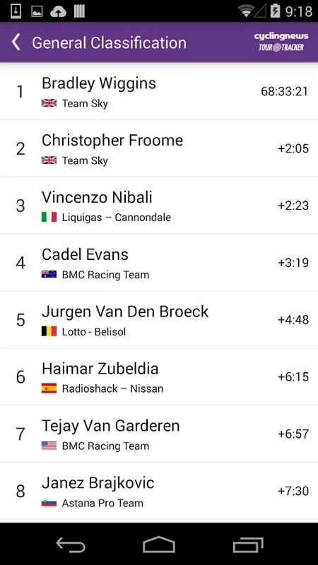 Tour Tracker Grand Tours for Android: Comprehensive Cycling Coverage