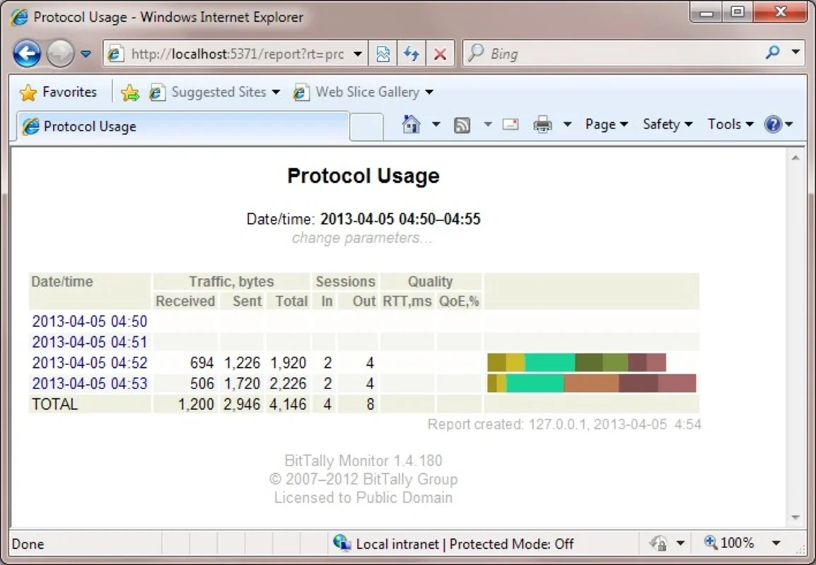 BitTally network traffic monitor for Windows - No Download Needed