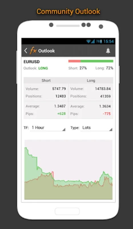 Myfxbook for Android: Optimize Forex Trading