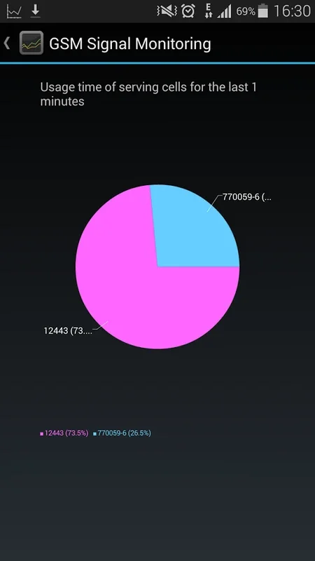 GSM Signal Monitoring for Android: Monitor Cellular Network