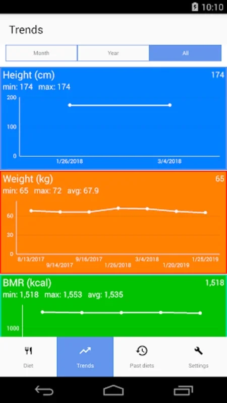 MyNutrigeo for Android - Simplify Diet Planning