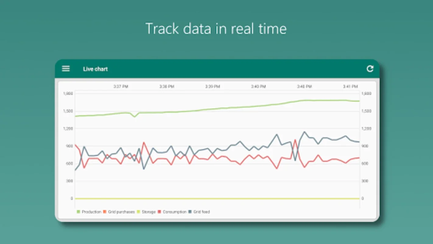 Photovoltaic Monitor for Android - Monitor Solar Systems Easily