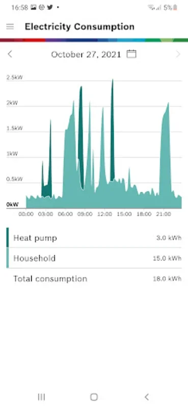 Energiemanager for Android - Optimize Home Energy with Real-Time Monitoring