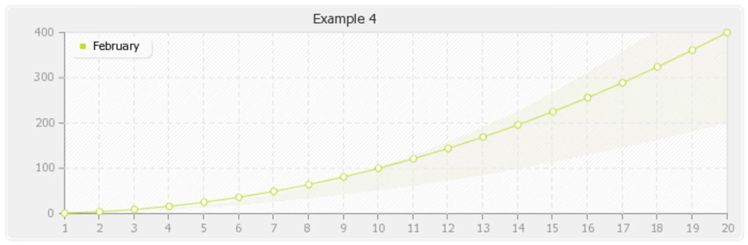 pChart for Windows - High - Quality Graph Generation