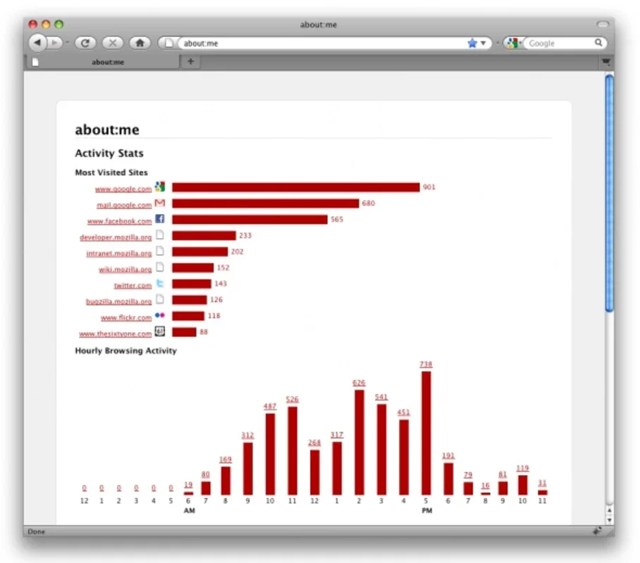 about:me for Mac - Insights into Your Firefox Browsing
