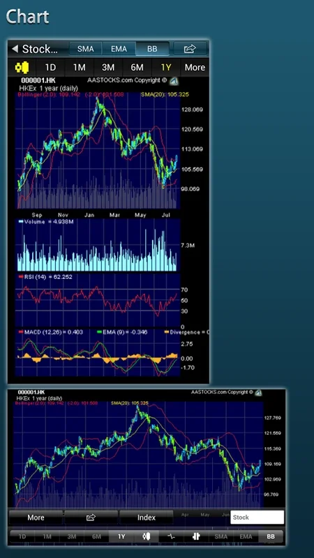 AASTOCKS for Android - Comprehensive Financial Analysis