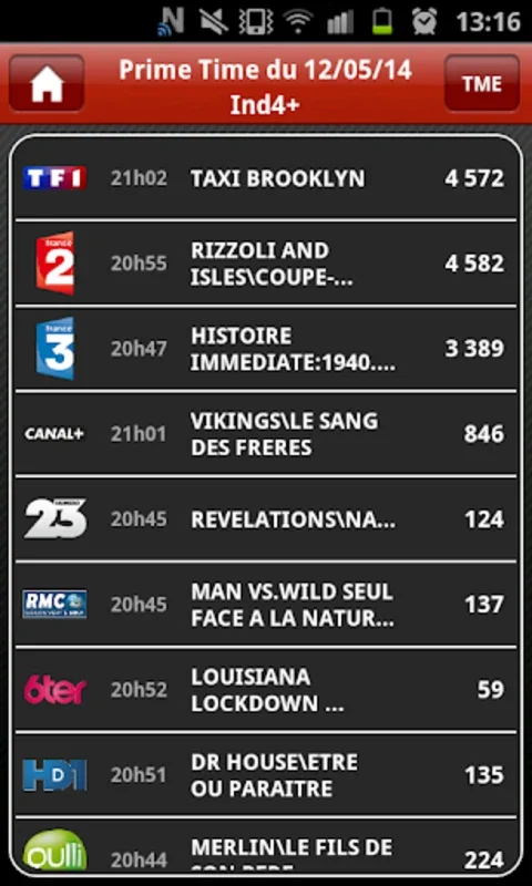 Médiamat for Android: Analyze TV Audience Metrics