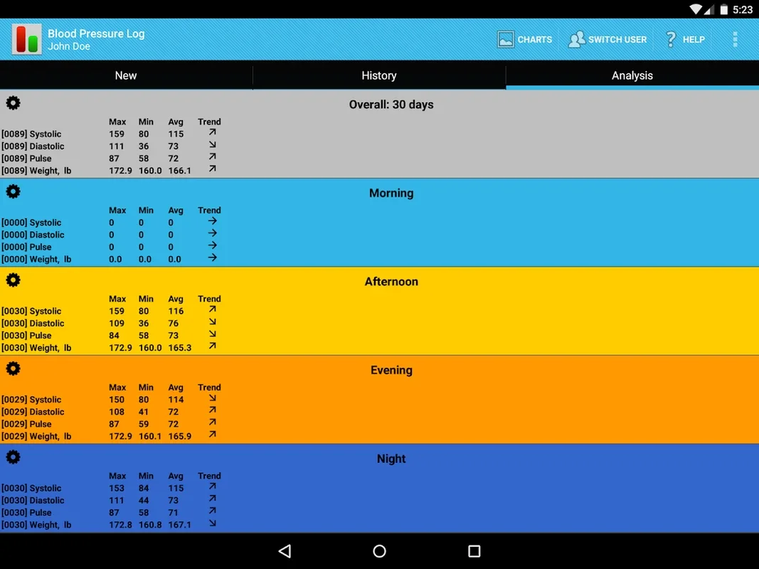 BP Log for Android: Track Health Metrics