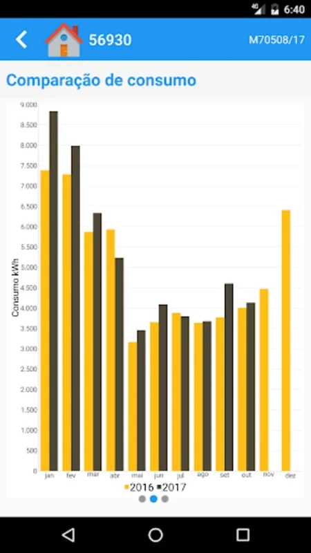 Certel Energia for Android: Streamline Energy Management