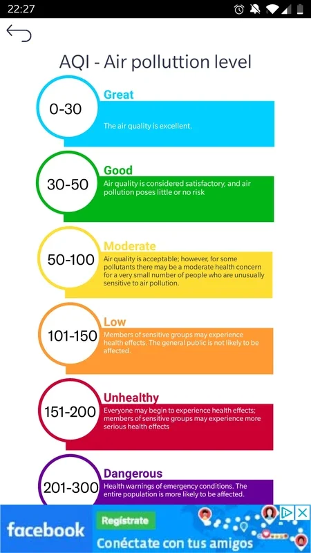 Air Quality for Android: Monitor Air Quality Easily